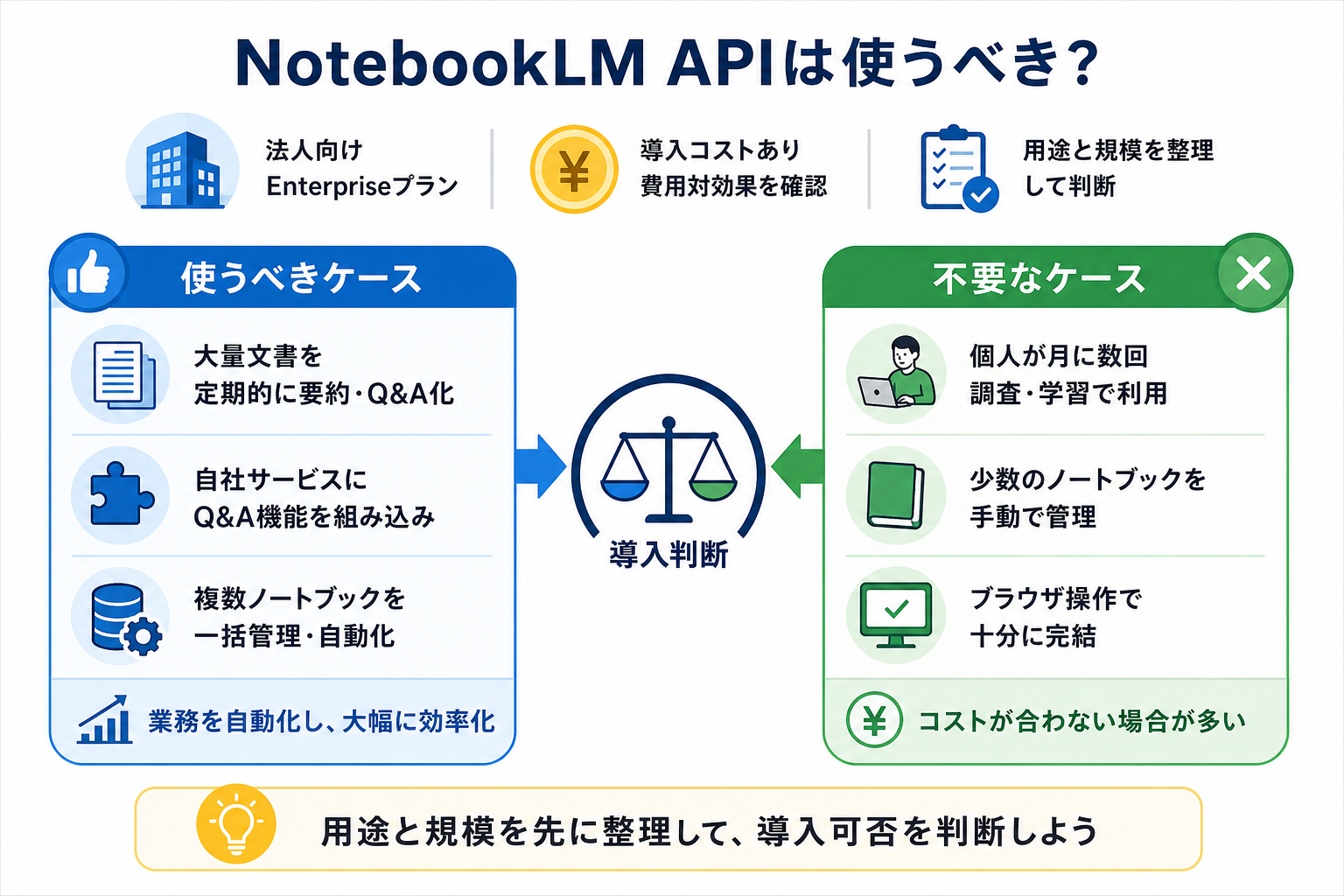 NotebookLM APIは使うべき？