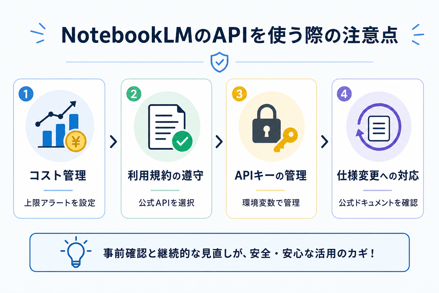 NotebookLMのAPIを使う際の注意点