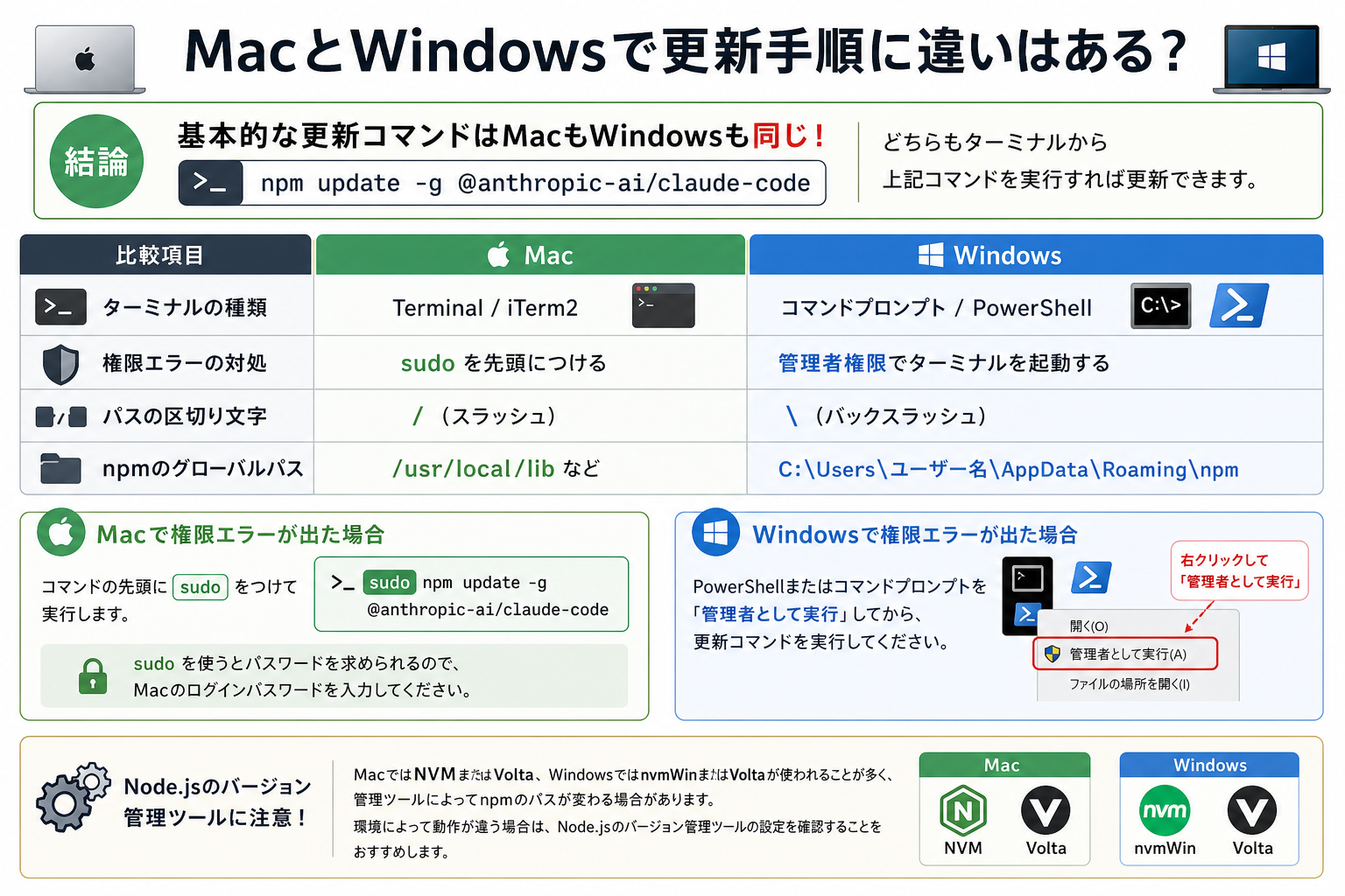 MacとWindowsで更新手順に違いはある？