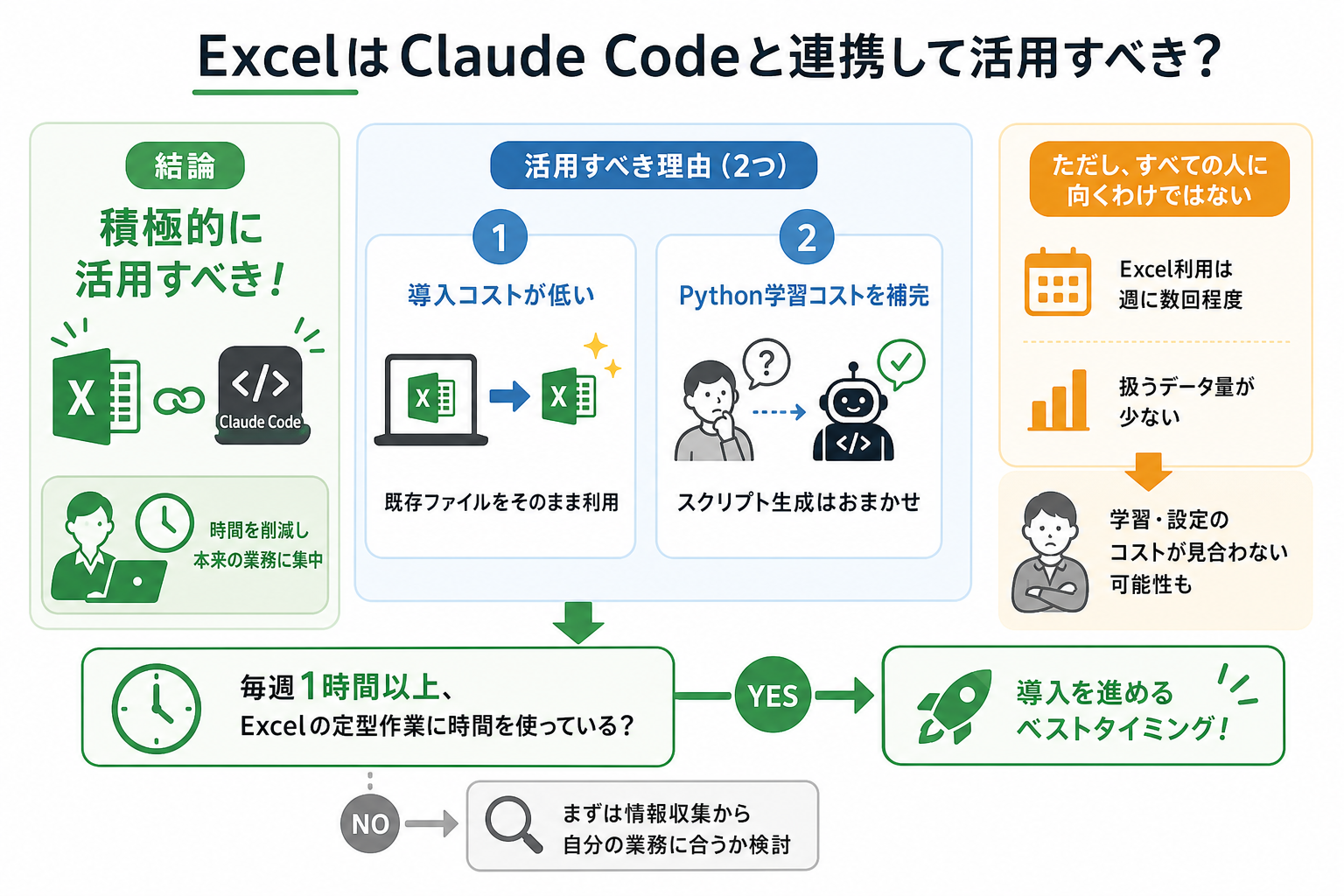 ExcelはClaude Codeと連携して活用すべき？