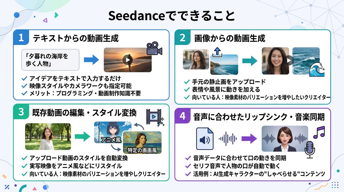Seedanceでできること