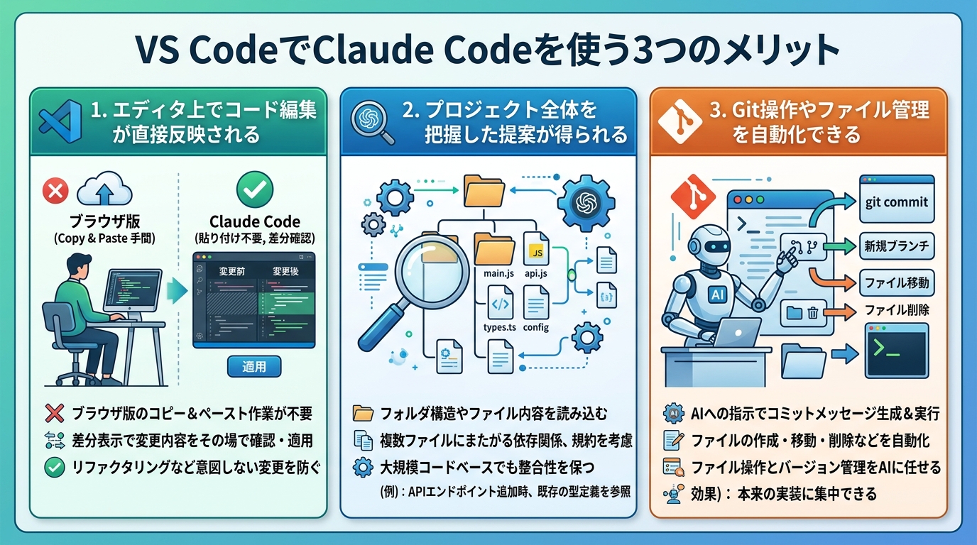 VS CodeでClaude Codeを使う3つのメリット