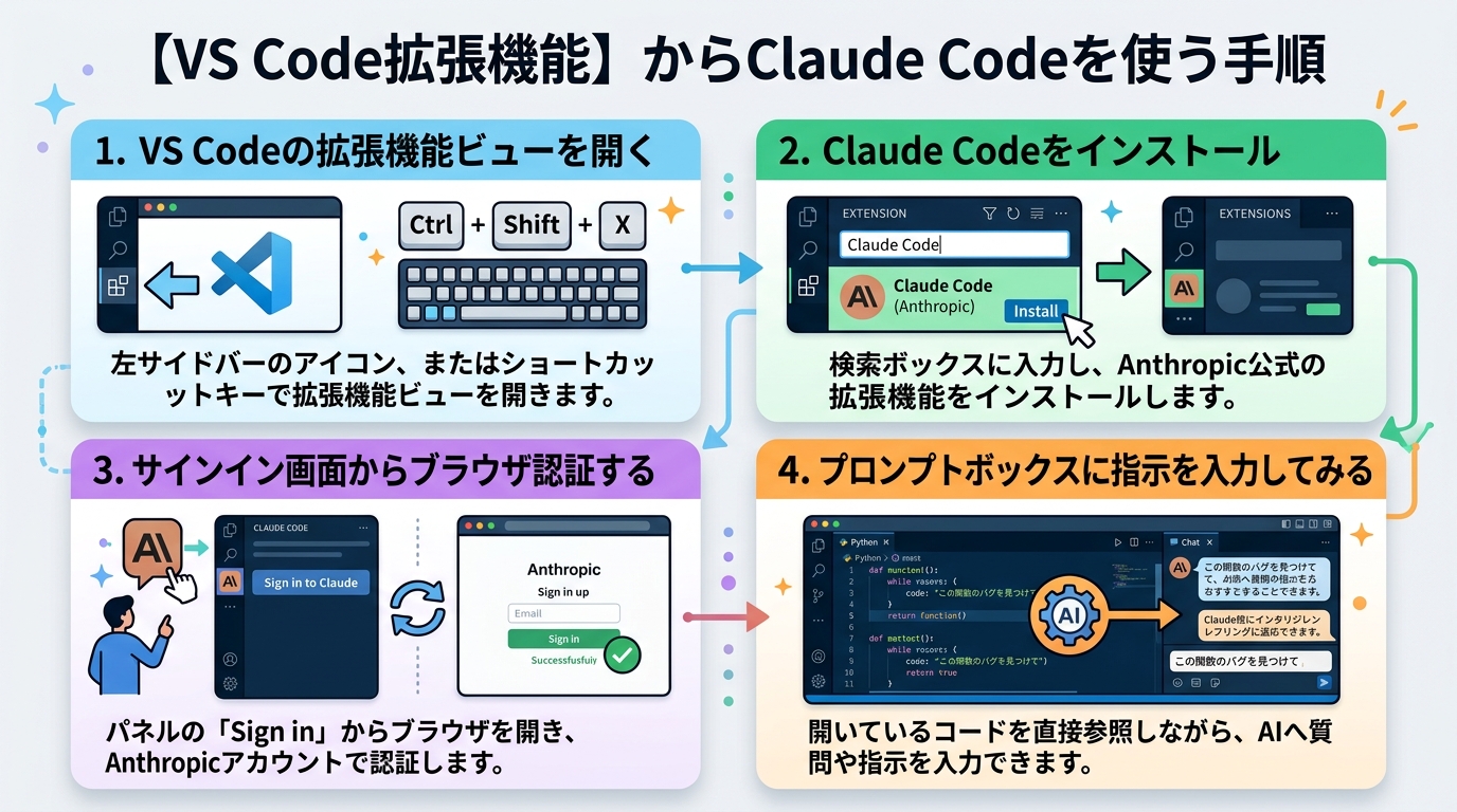 【VS Code拡張機能】からClaude Codeを使う手順