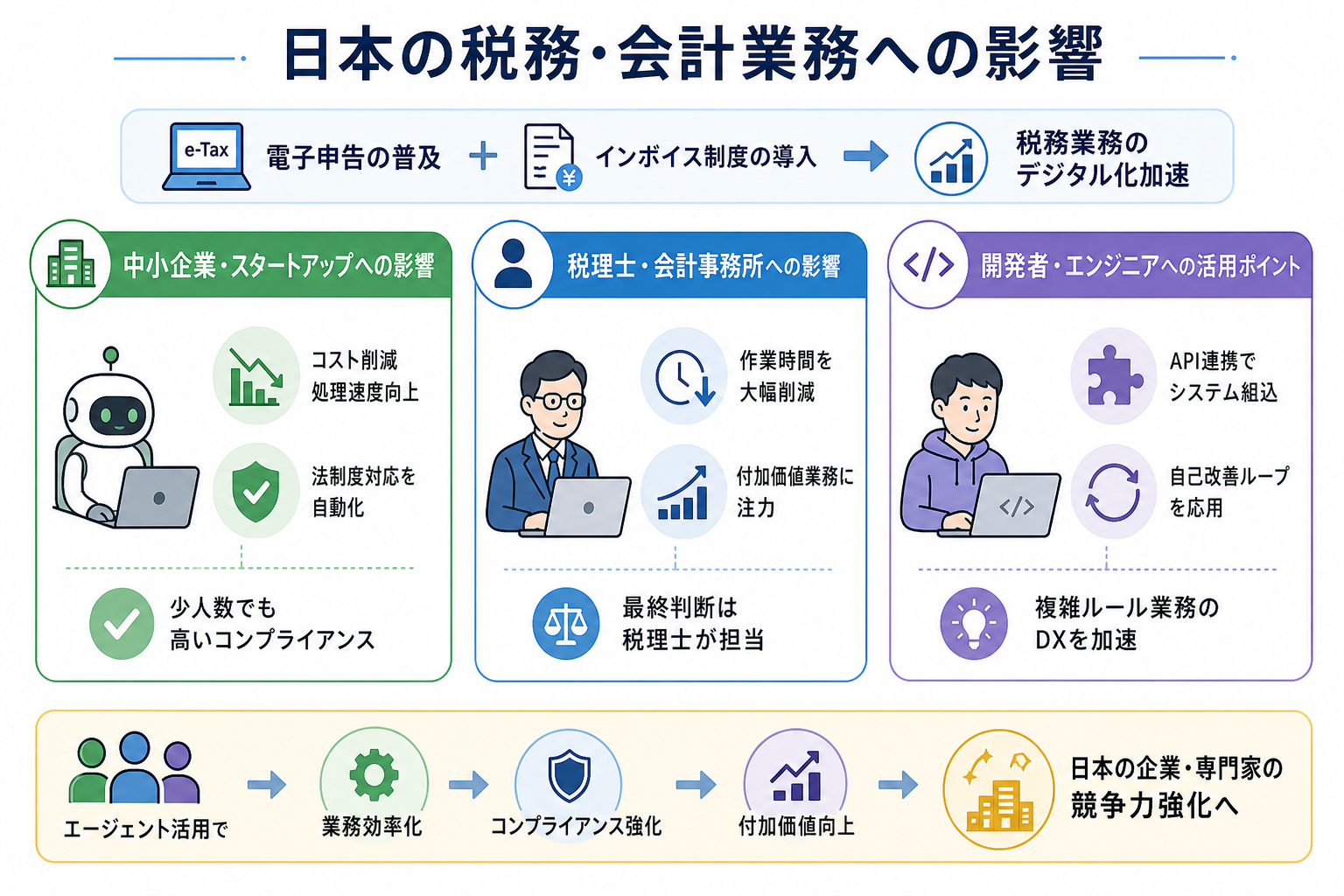 日本の税務・会計業務への影響