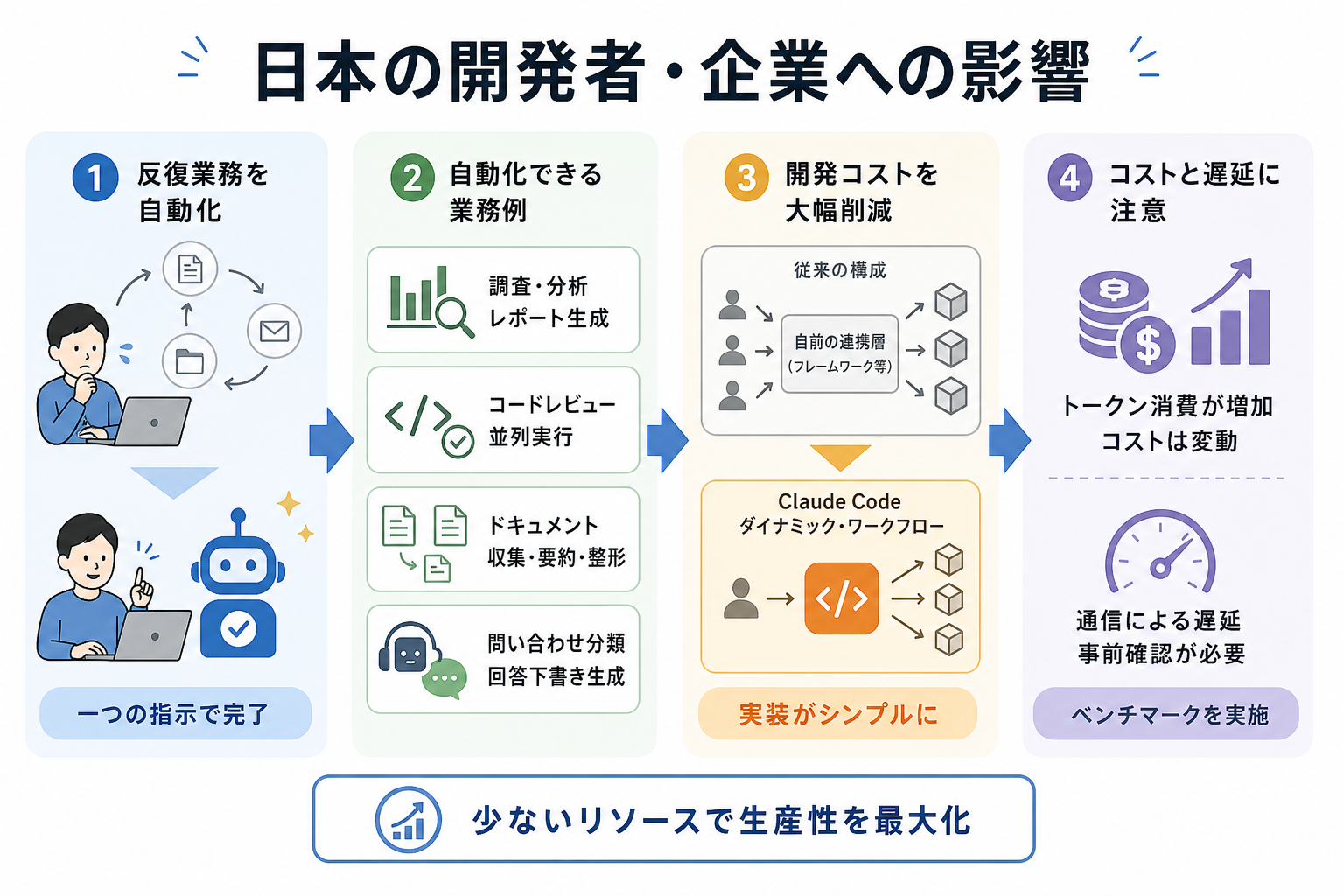 日本の開発者・企業への影響