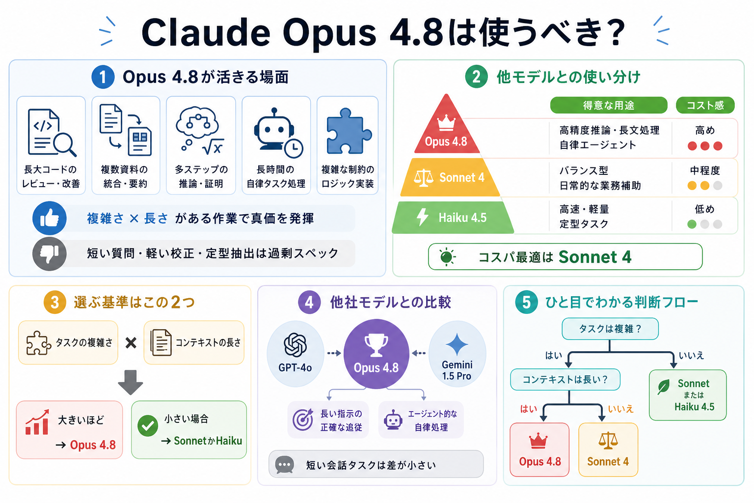 Claude Opus 4.8は使うべき?