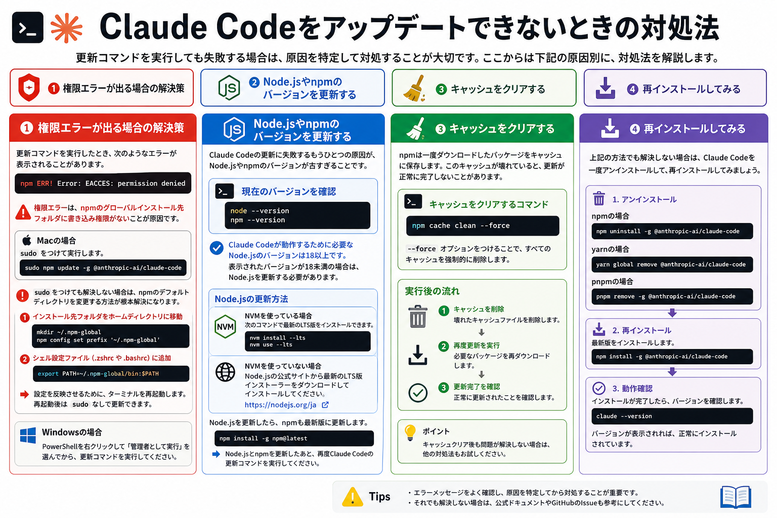 Claude Codeをアップデートできないときの対処法