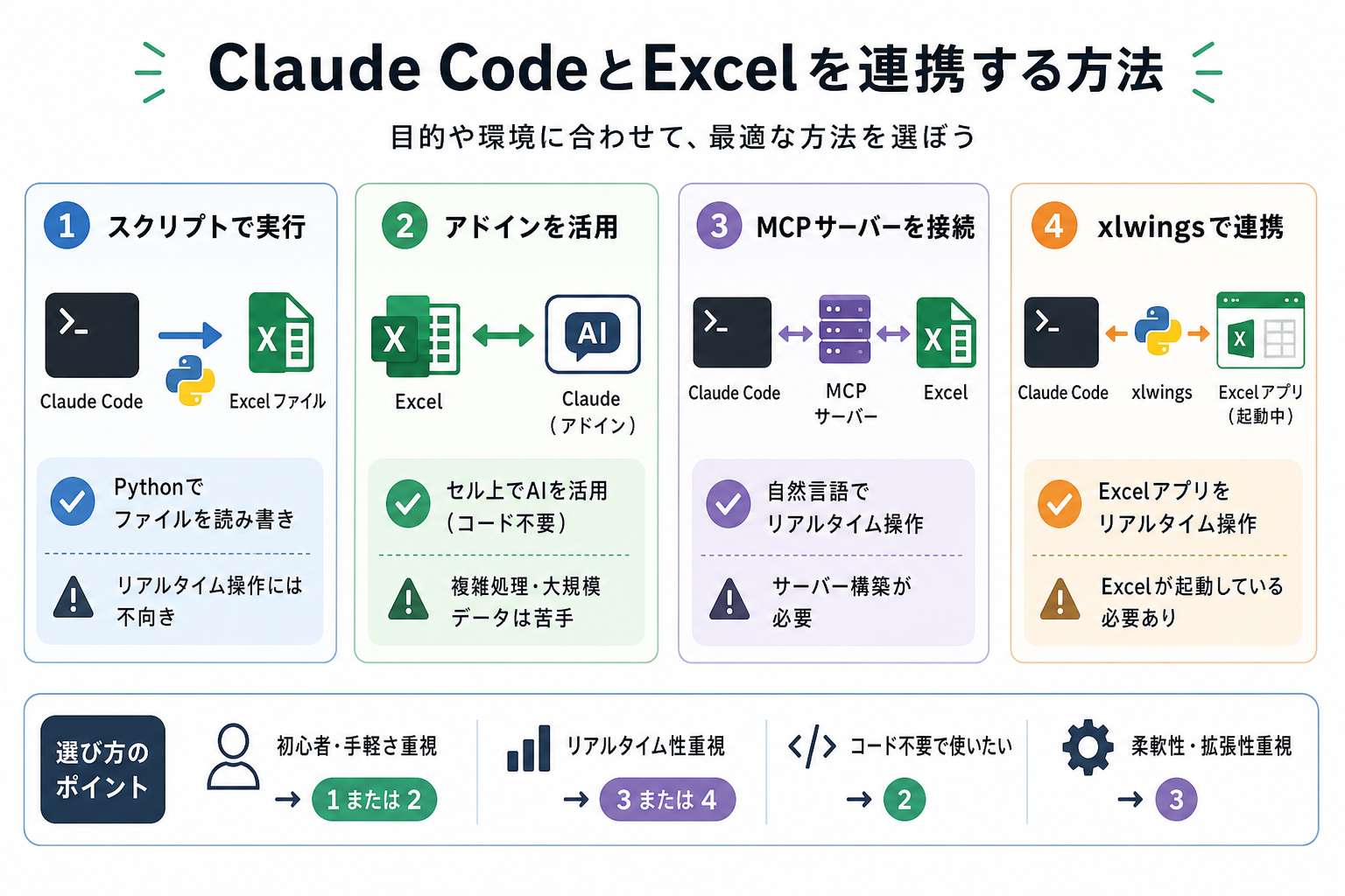 Claude CodeとExcelを連携する方法