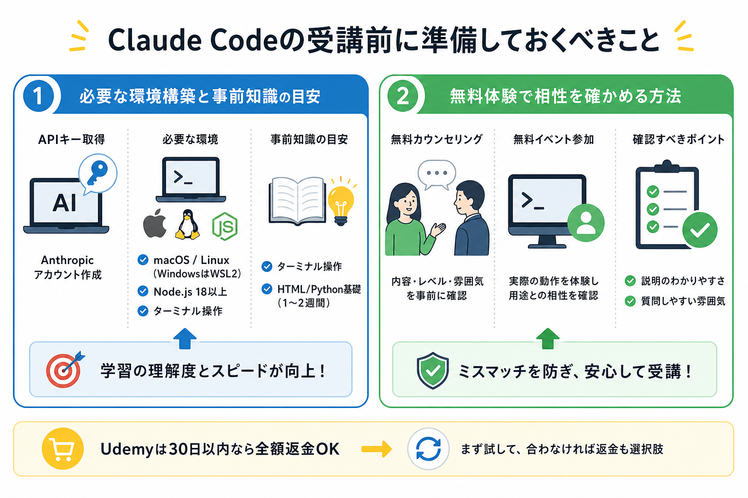 Claude Codeの受講前に準備しておくべきこと