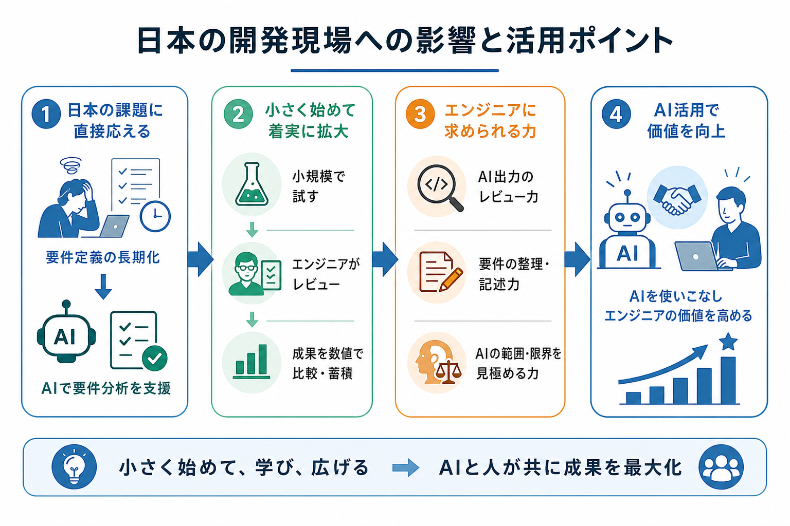 日本の開発現場への影響と活用ポイント