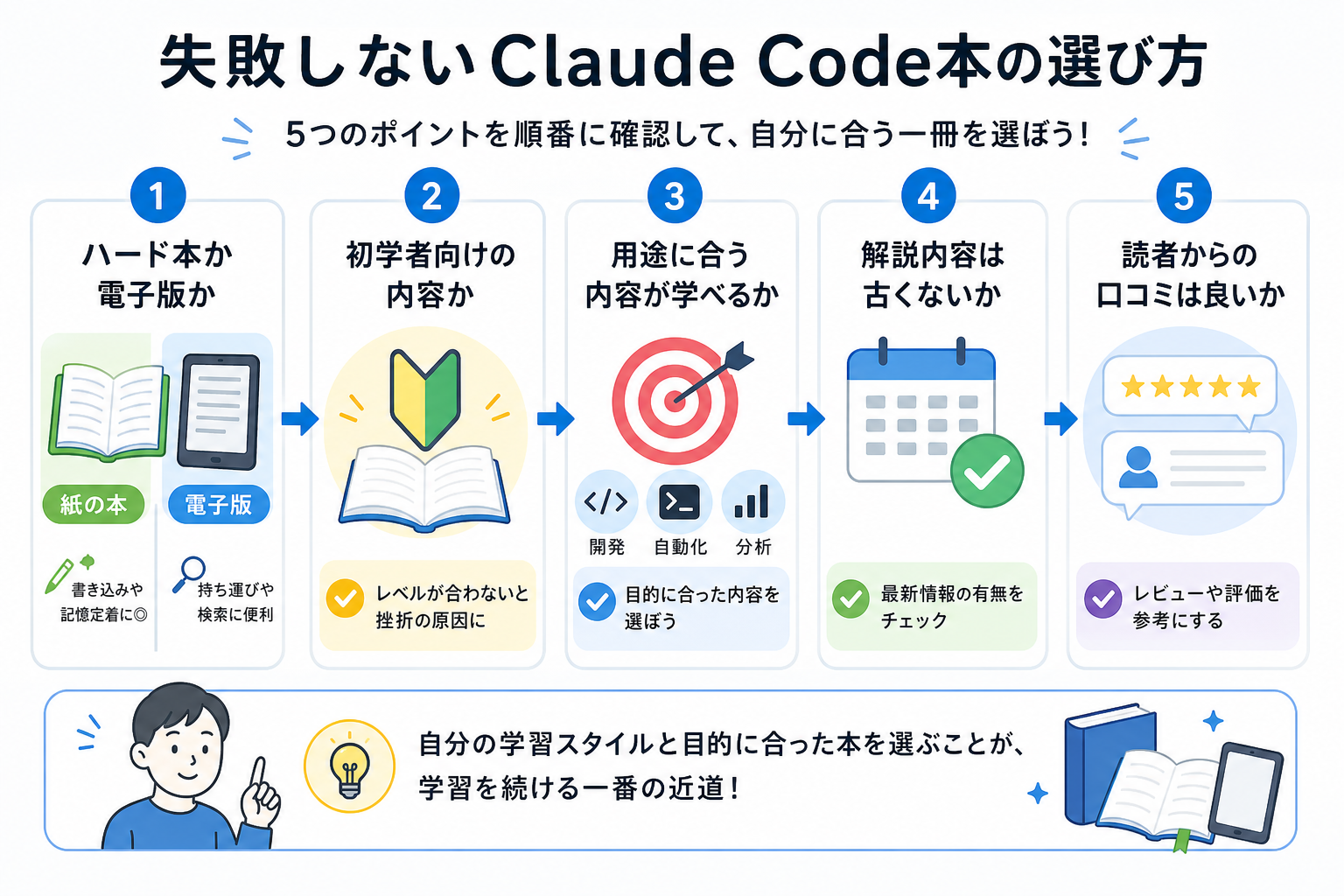 失敗しないClaude Code本の選び方