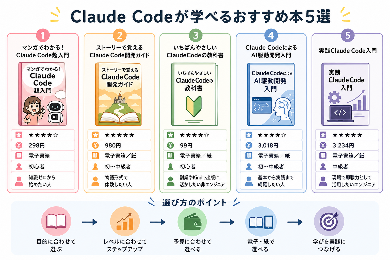 Claude Codeが学べるおすすめ本5選