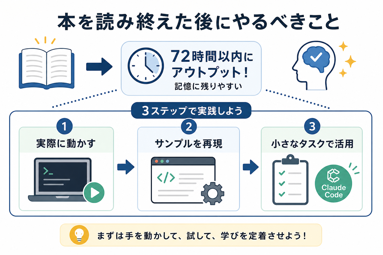 本を読み終えた後にやるべきこと