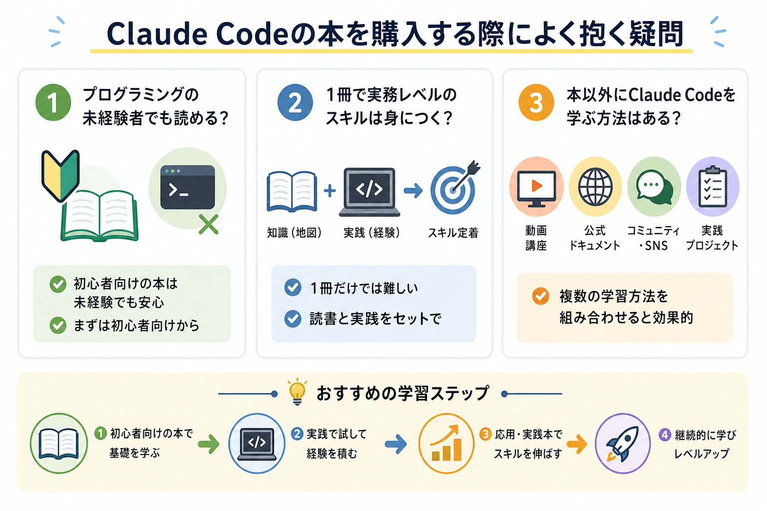 Claude Codeの本を購入する際によく抱く疑問