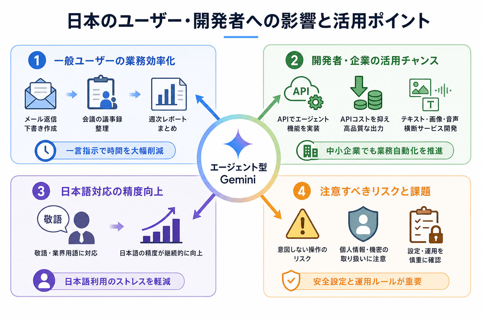日本のユーザー・開発者への影響と活用ポイント