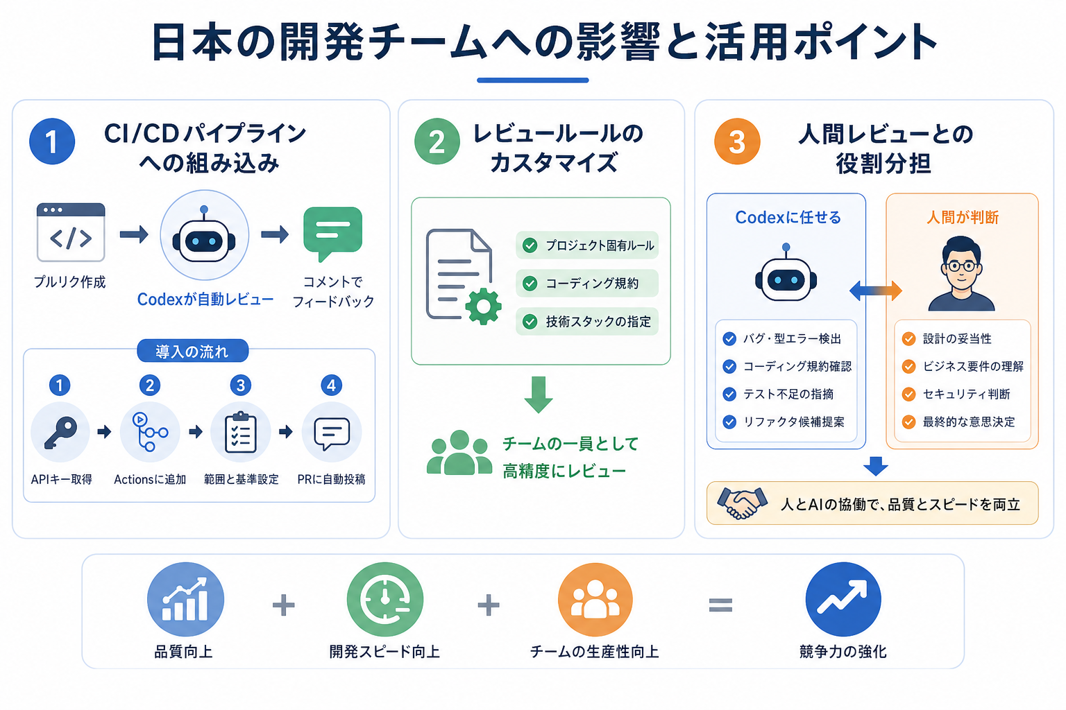 日本の開発チームへの影響と活用ポイント
