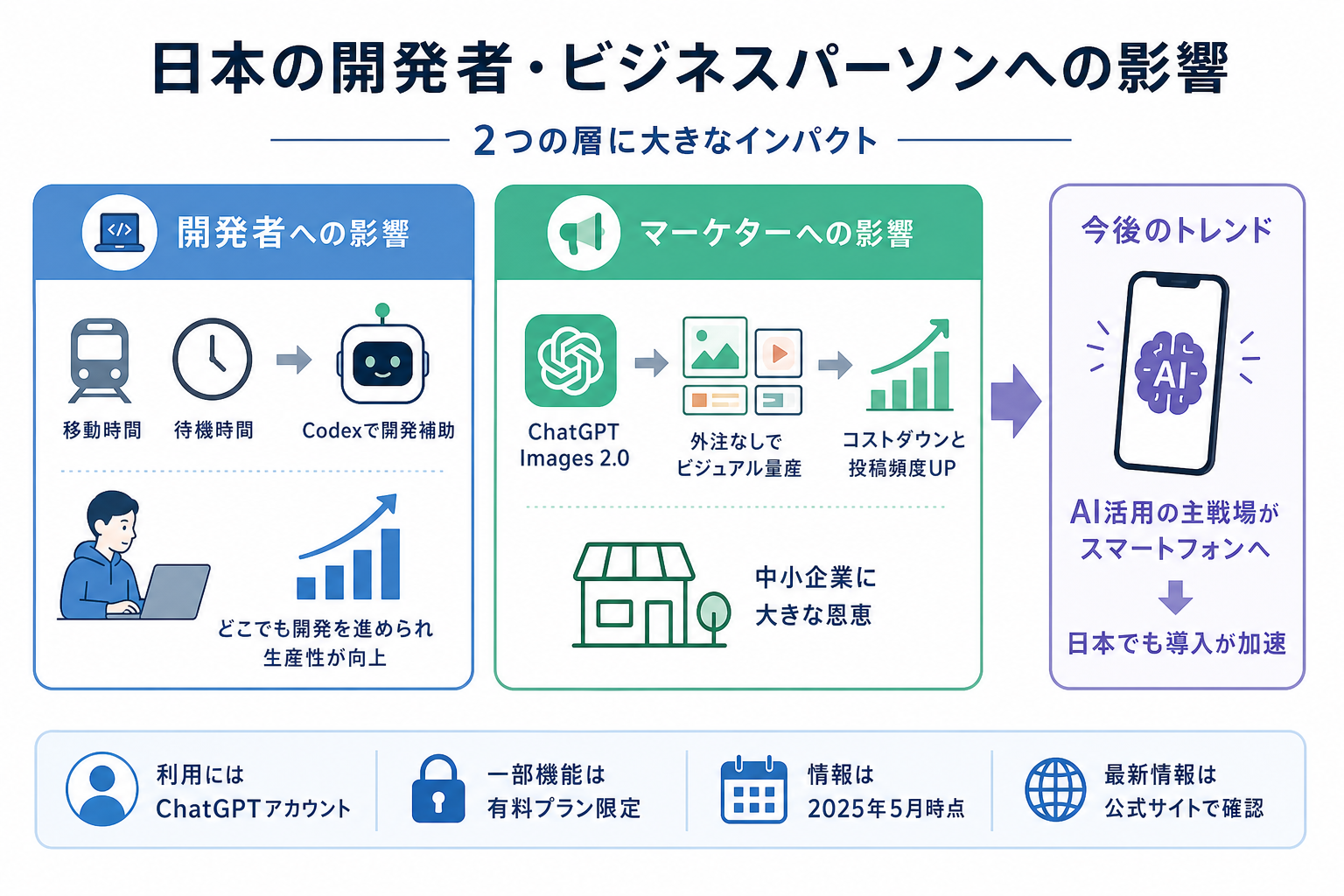日本の開発者・ビジネスパーソンへの影響