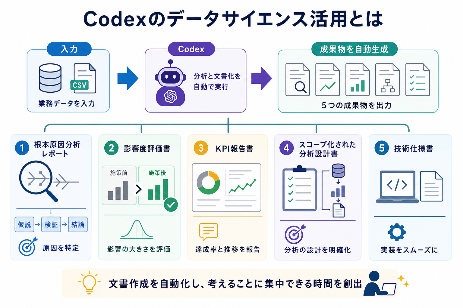Codexのデータサイエンス活用とは