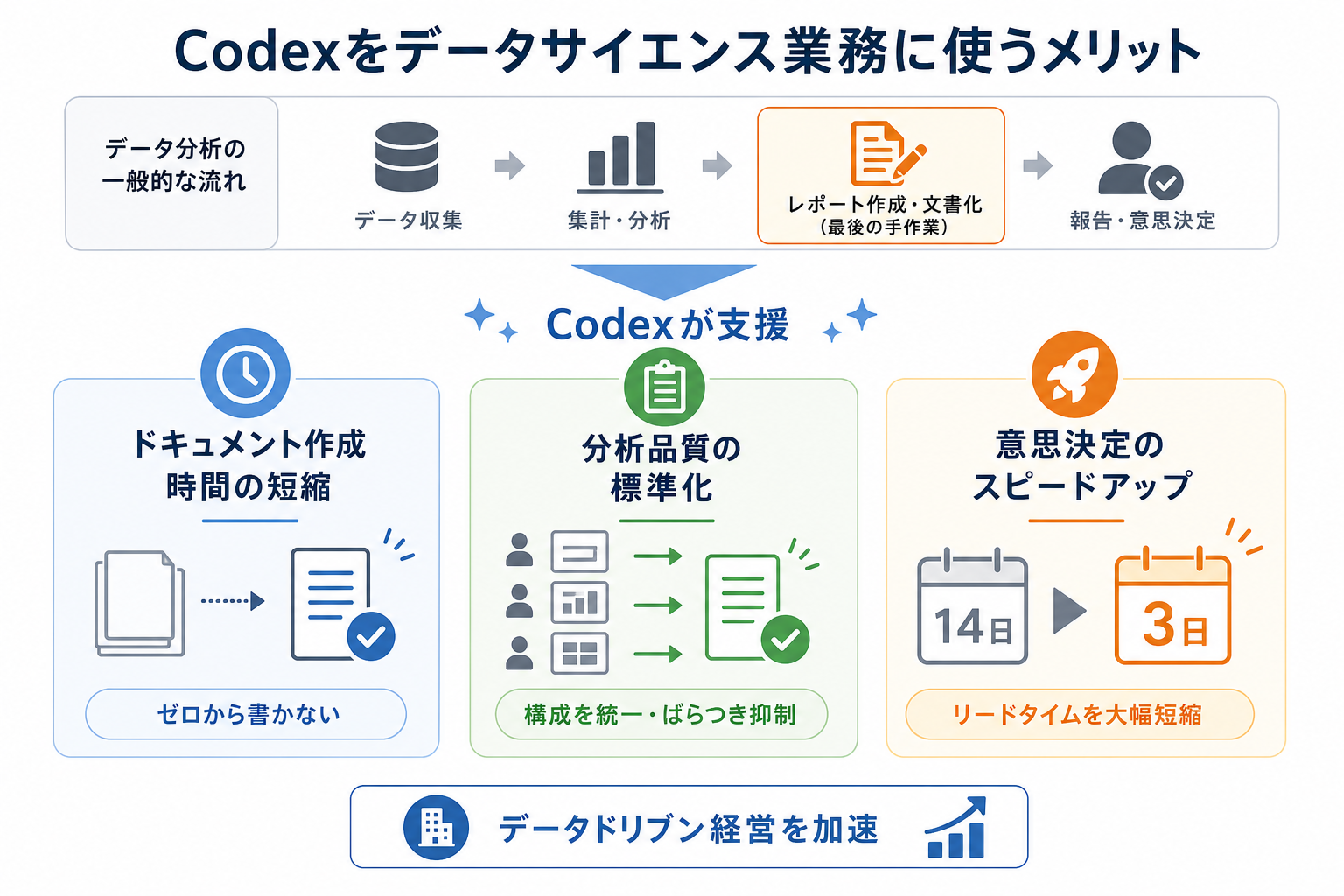 Codexをデータサイエンス業務に使うメリット
