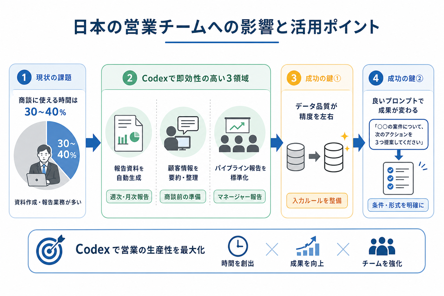 日本の営業チームへの影響と活用ポイント