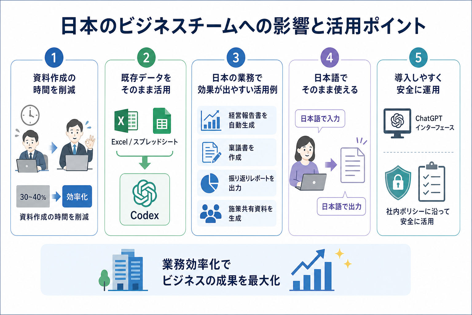 日本のビジネスチームへの影響と活用ポイント