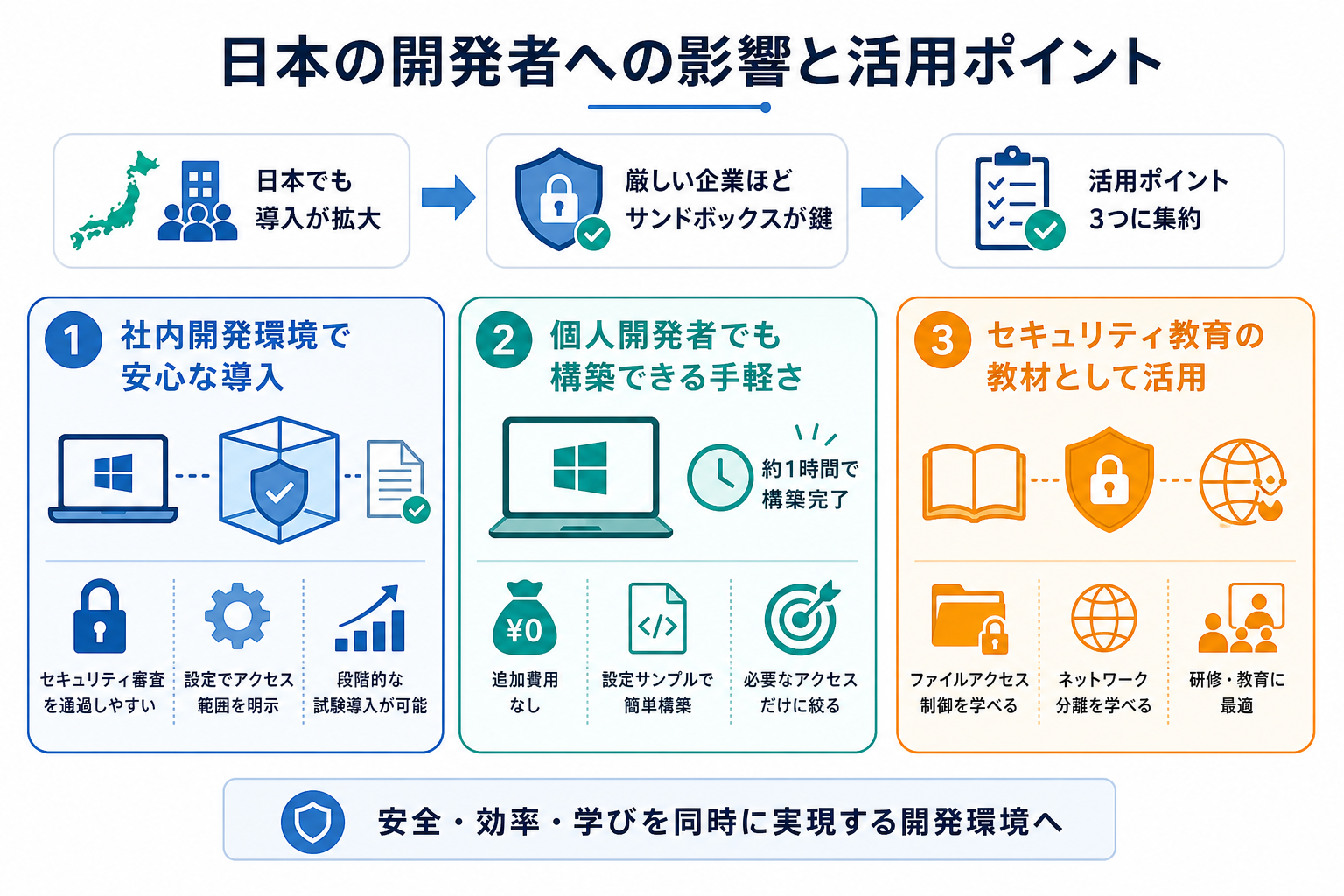 日本の開発者への影響と活用ポイント