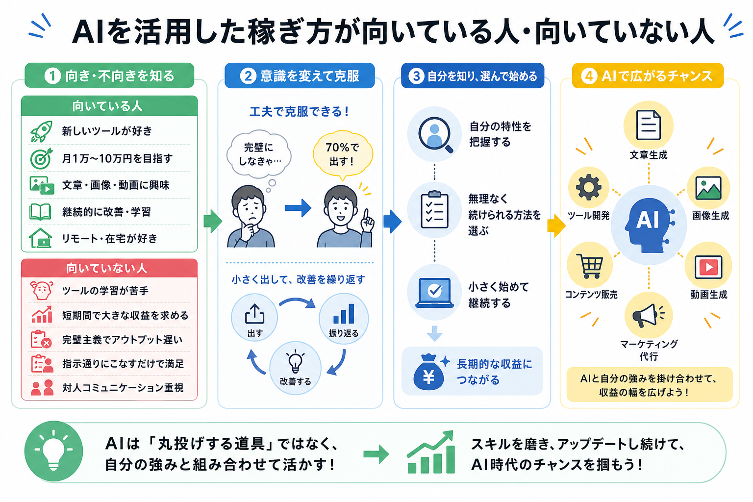 AIを活用した稼ぎ方が向いている人・向いていない人