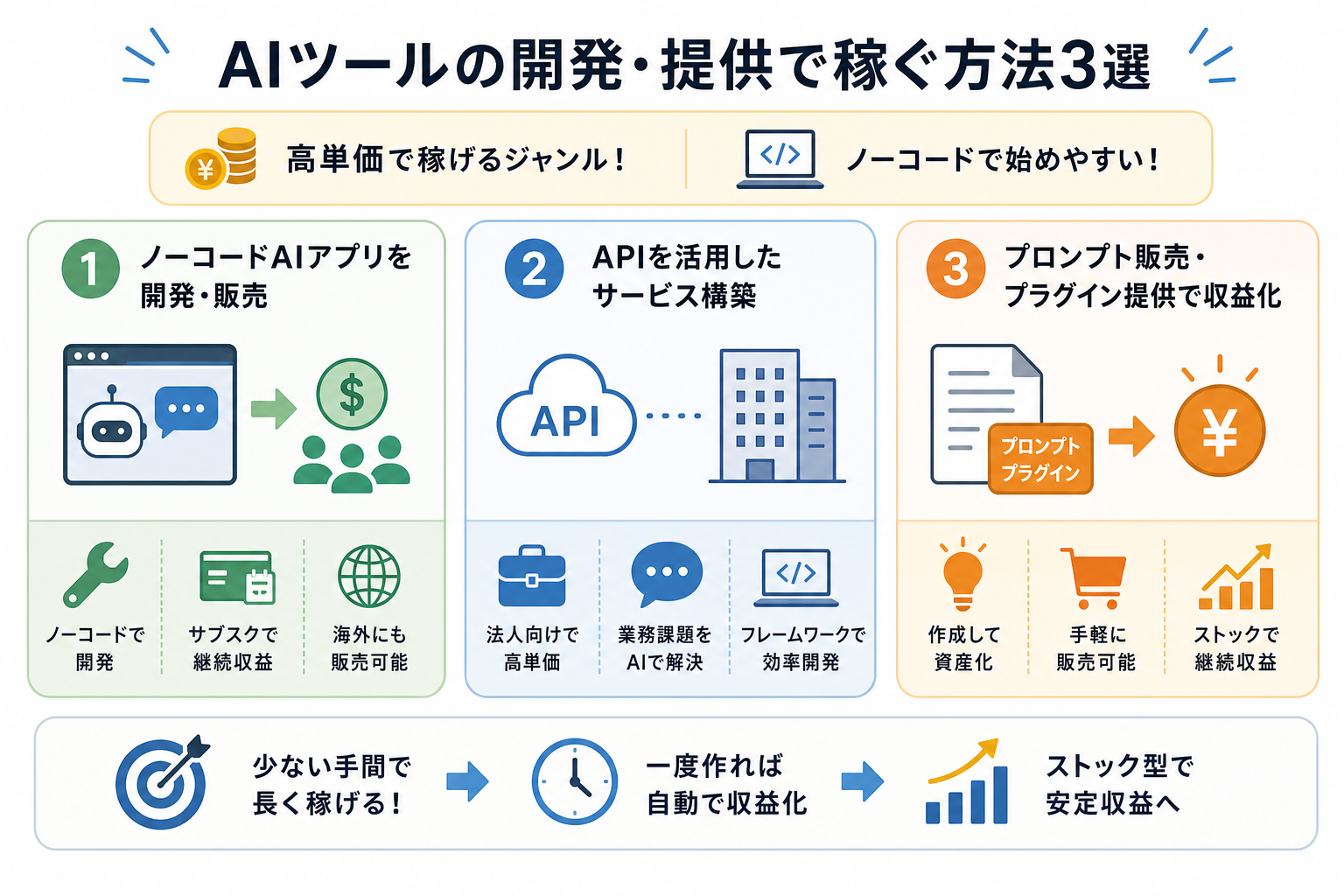 AIツールの開発・提供で稼ぐ方法3選