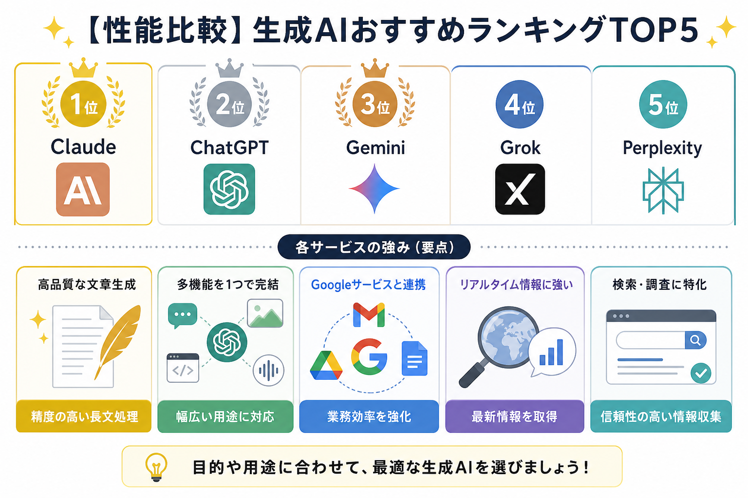 【性能比較】生成AIおすすめランキングTOP5
