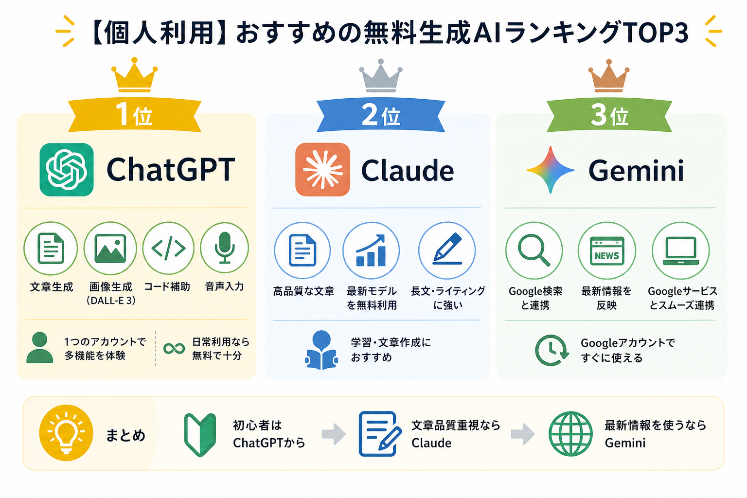 【個人利用】おすすめの無料生成AIランキングTOP3
