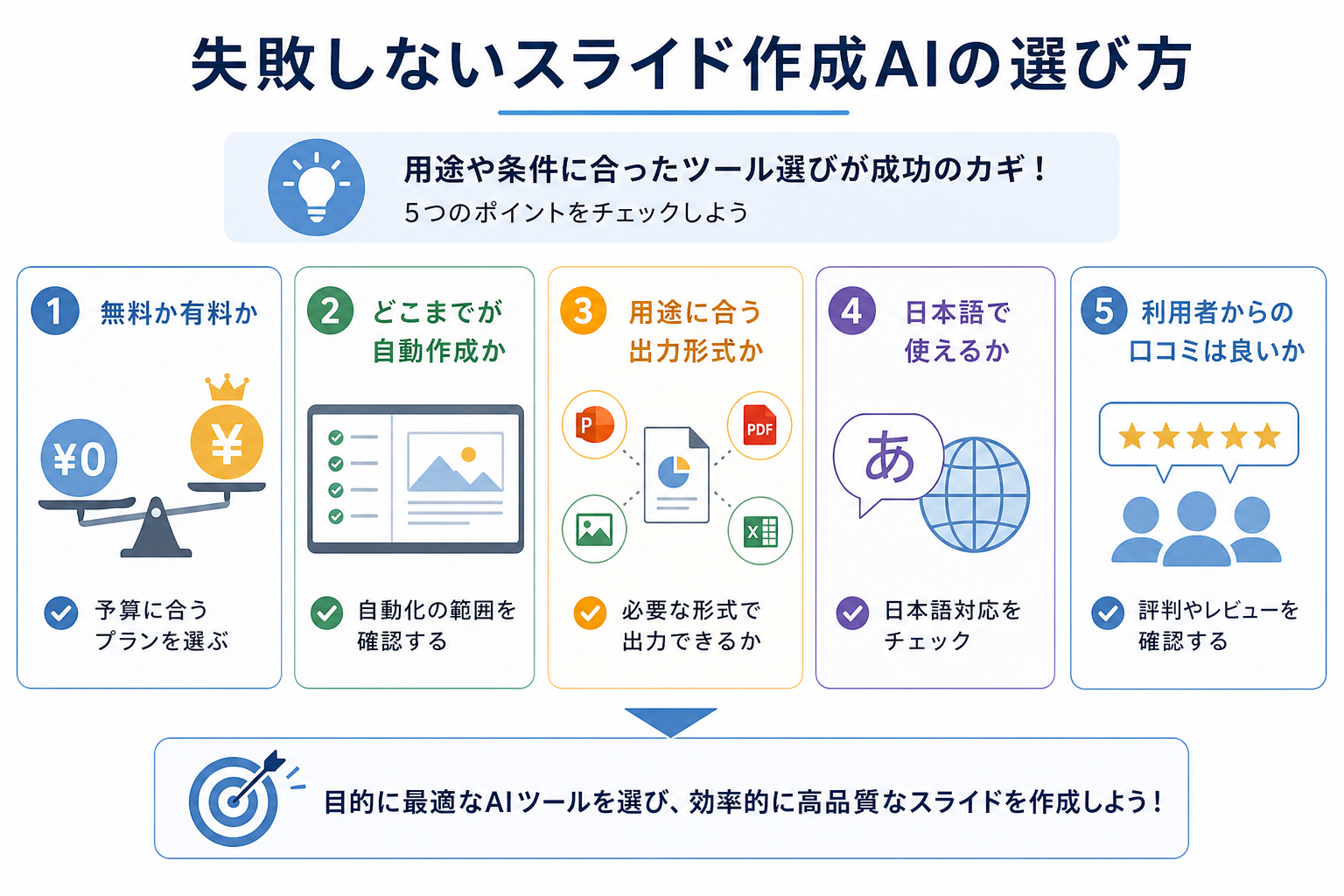 失敗しないスライド作成AIの選び方