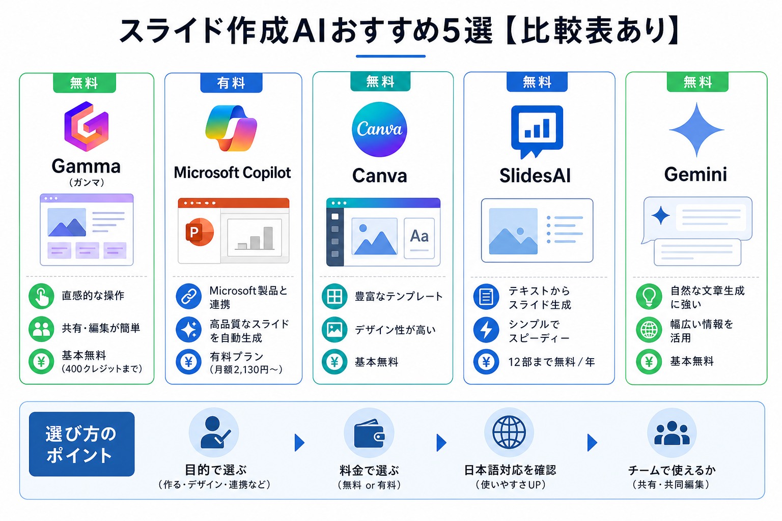 スライド作成AIおすすめ5選【比較表あり】