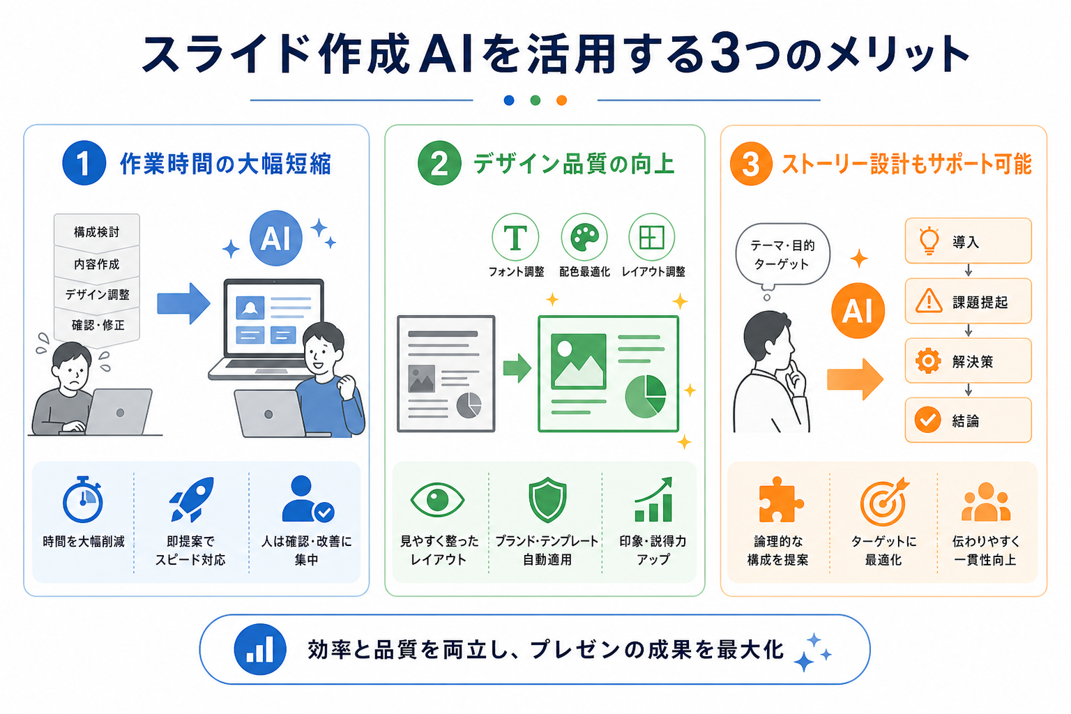 スライド作成AIを活用する3つのメリット