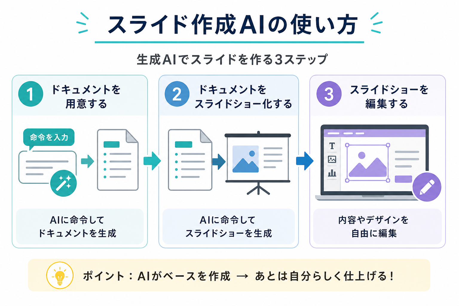 スライド作成AIの使い方