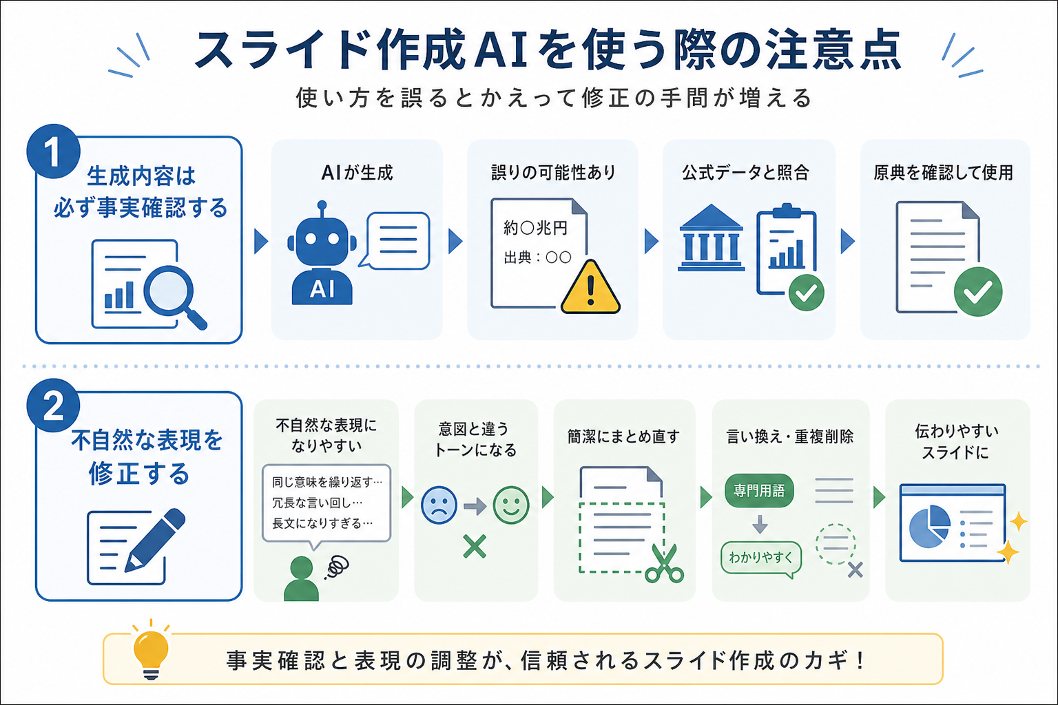 スライド作成AIを使う際の注意点