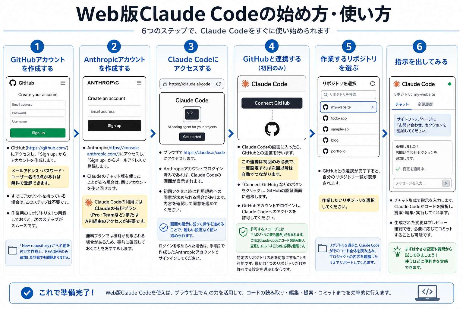 Web版Claude Codeの始め方・使い方