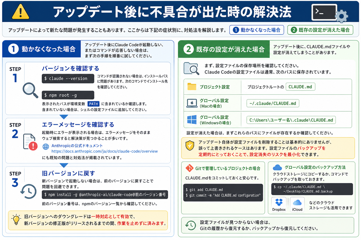 アップデート後に不具合が出た時の解決法