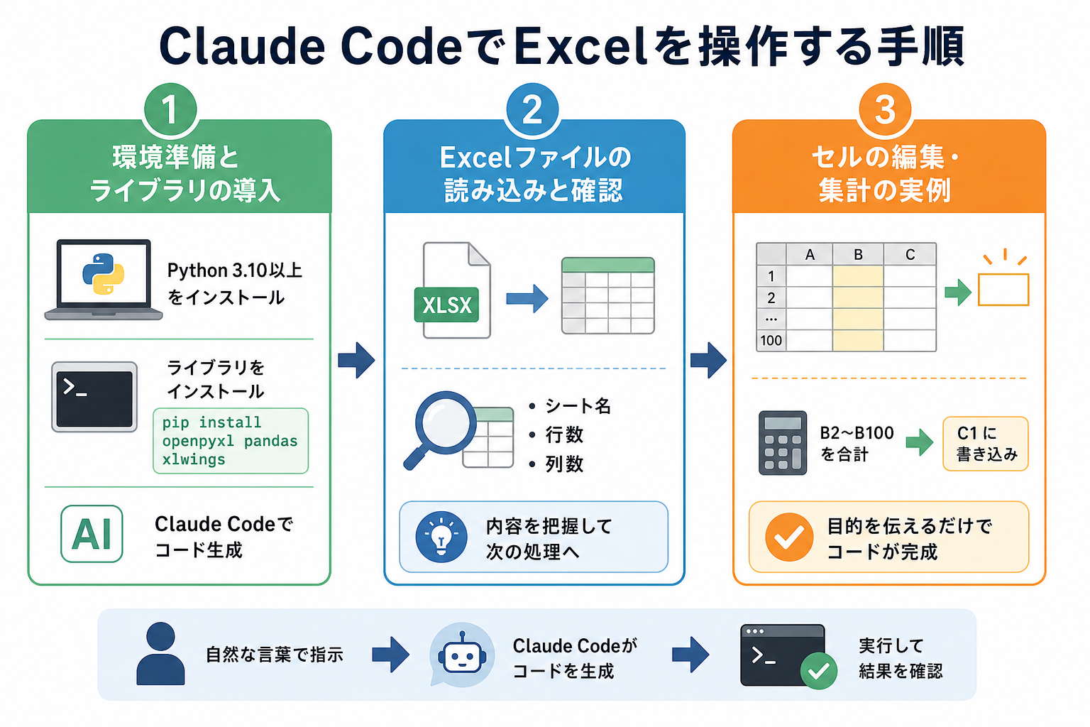 Claude CodeでExcelを操作する手順