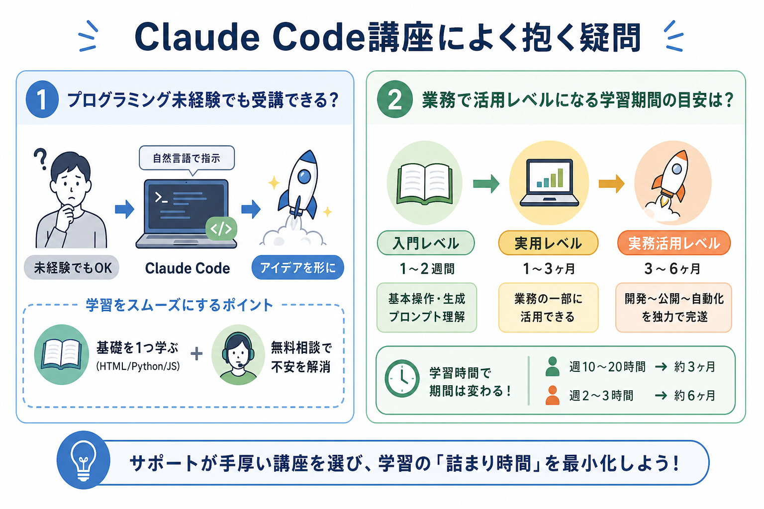 Claude Code講座によく抱く疑問