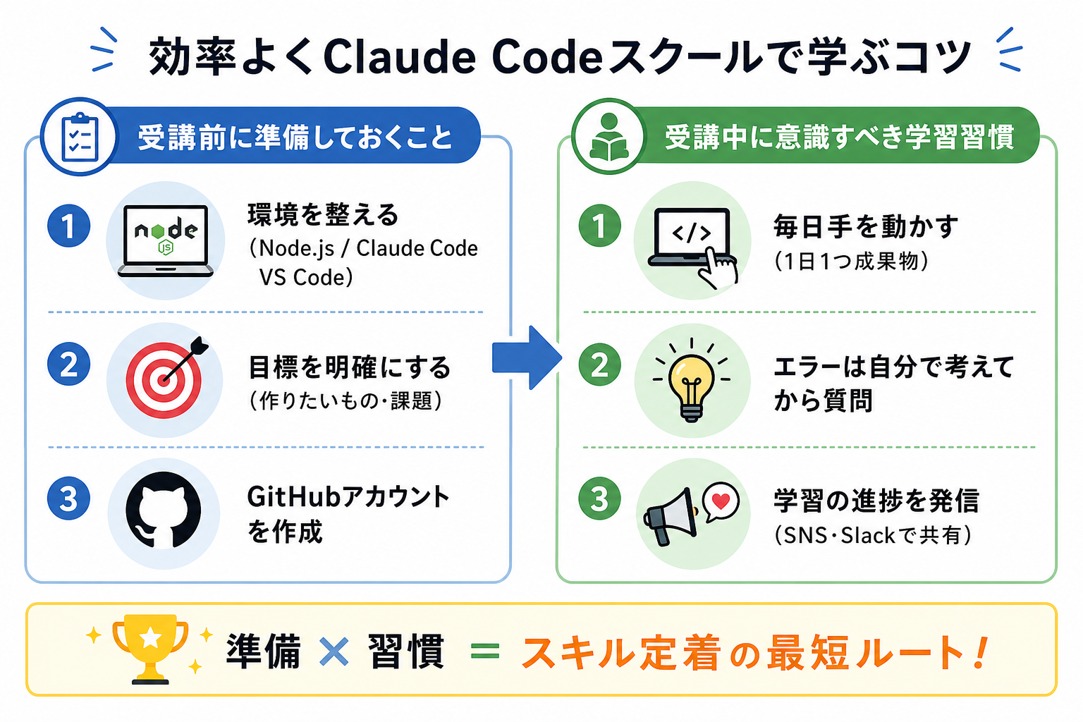 効率よくClaude Codeスクールで学ぶコツ