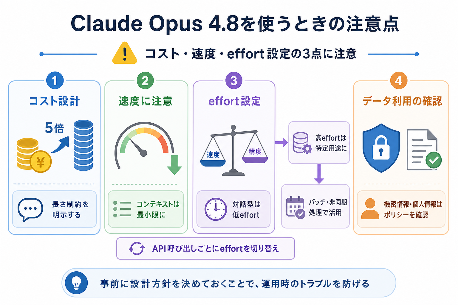 Claude Opus 4.8を使うときの注意点