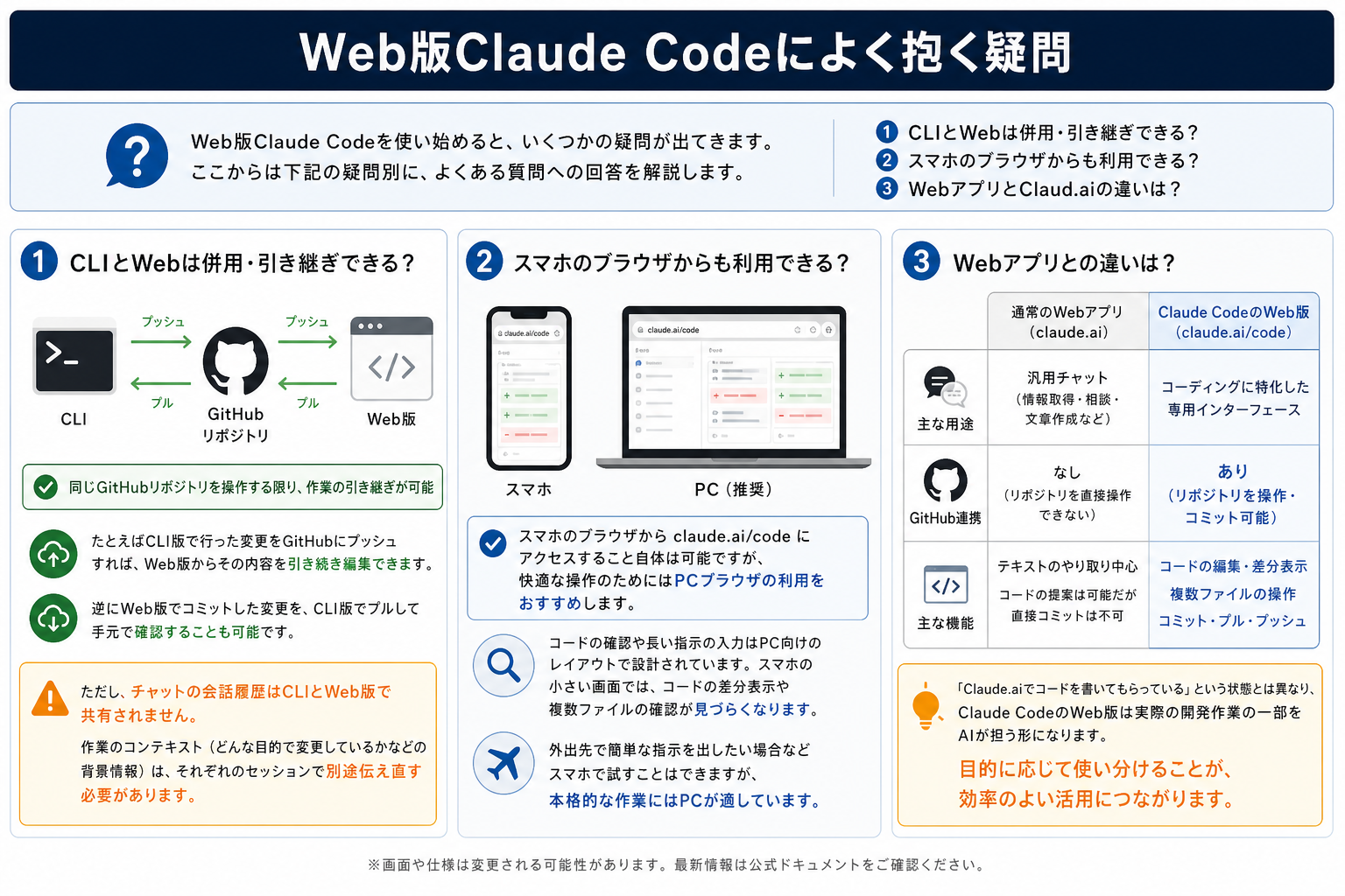 Web版Claude Codeによく抱く疑問