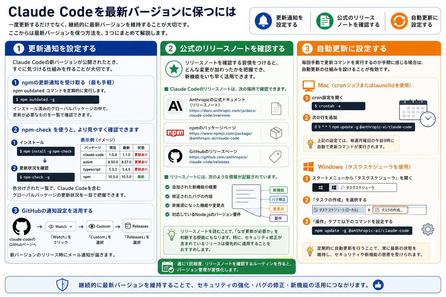 Claude Codeを最新バージョンに保つには