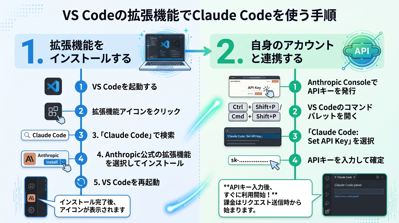 VS Codeの拡張機能でClaude Codeを使う手順