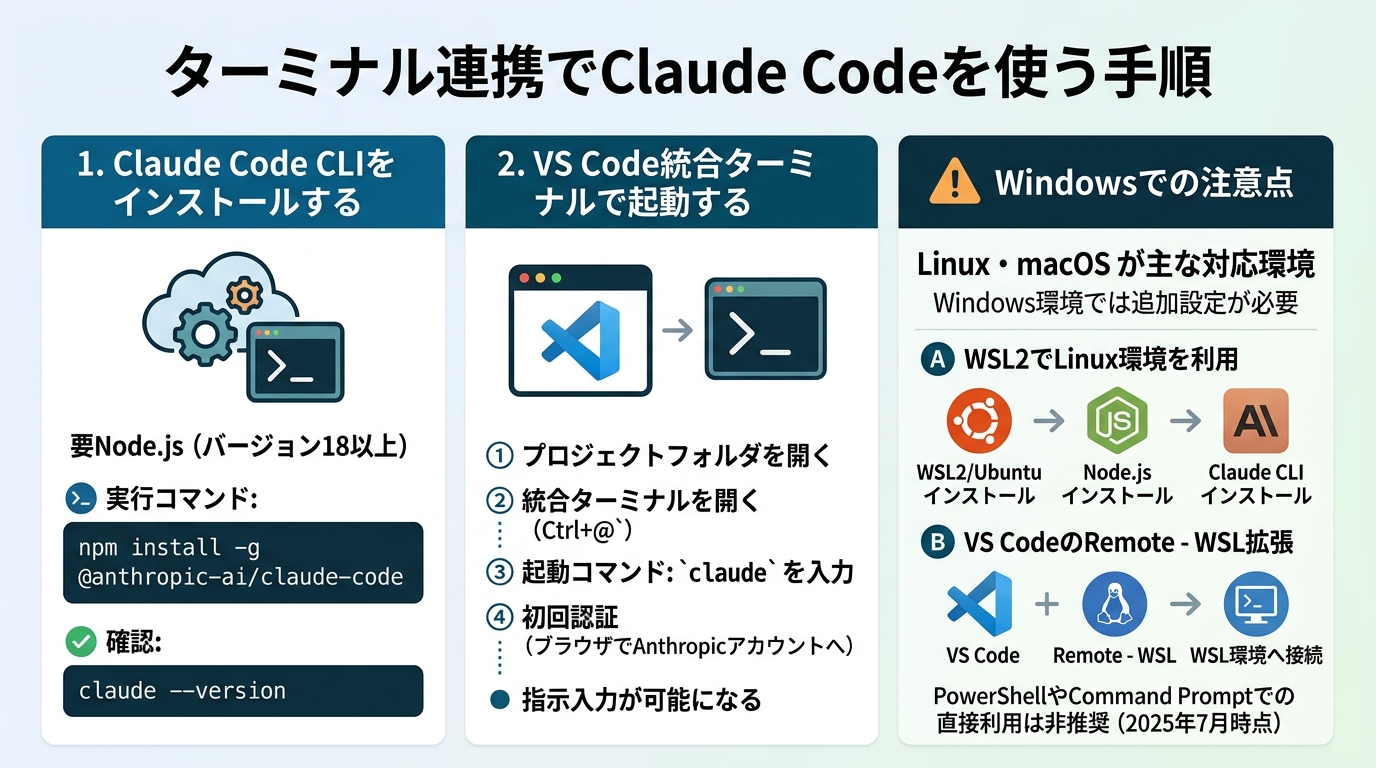 ターミナル連携でClaude Codeを使う手順