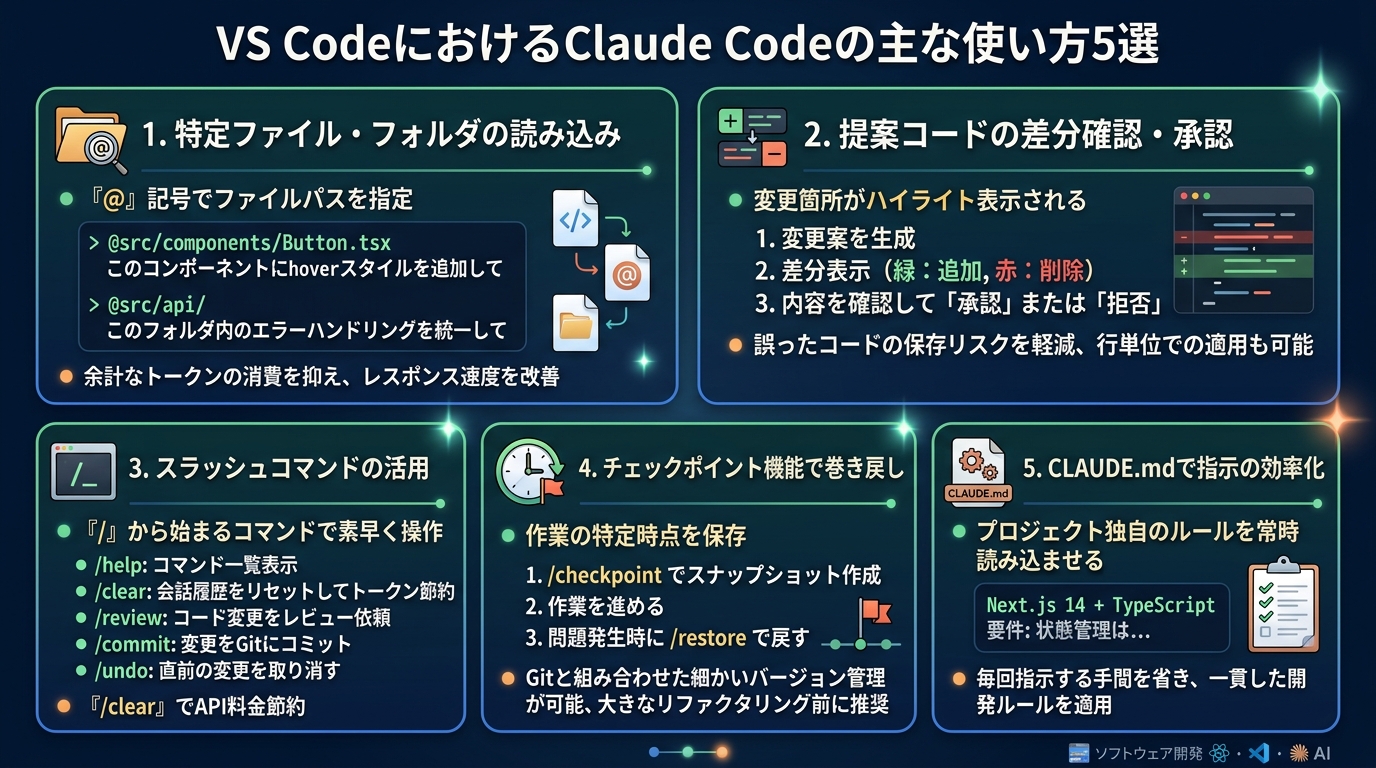 VS CodeにおけるClaude Codeの使い方