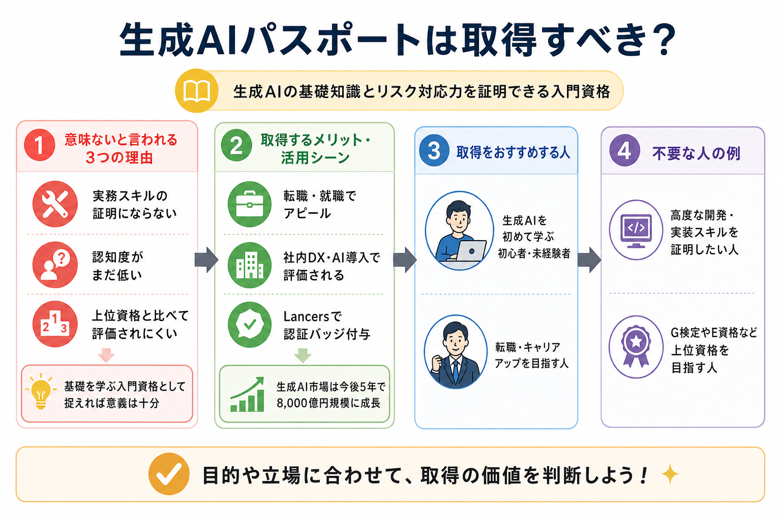 生成AIパスポートは取得すべき？