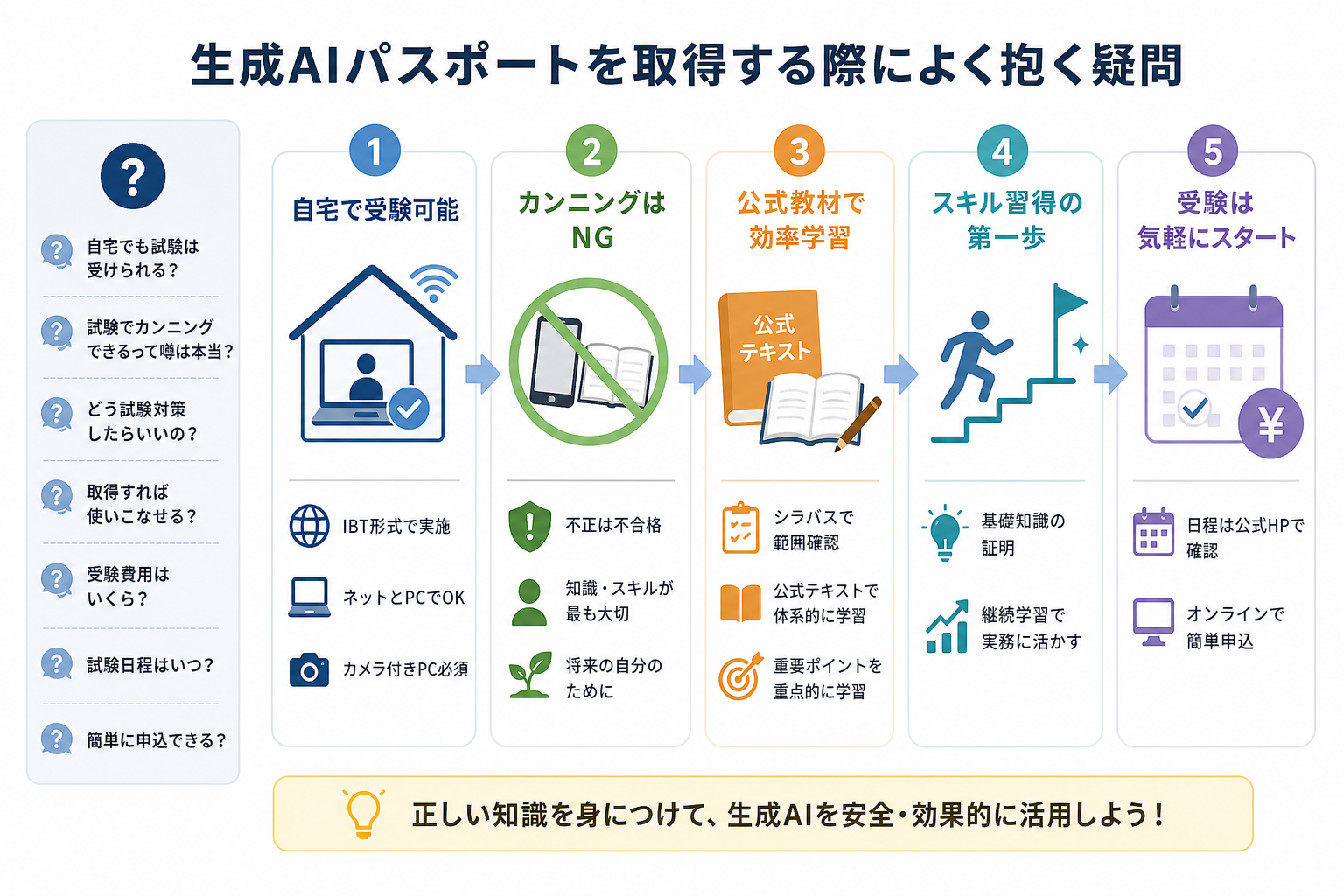 生成AIパスポートを取得する際によく抱く疑問