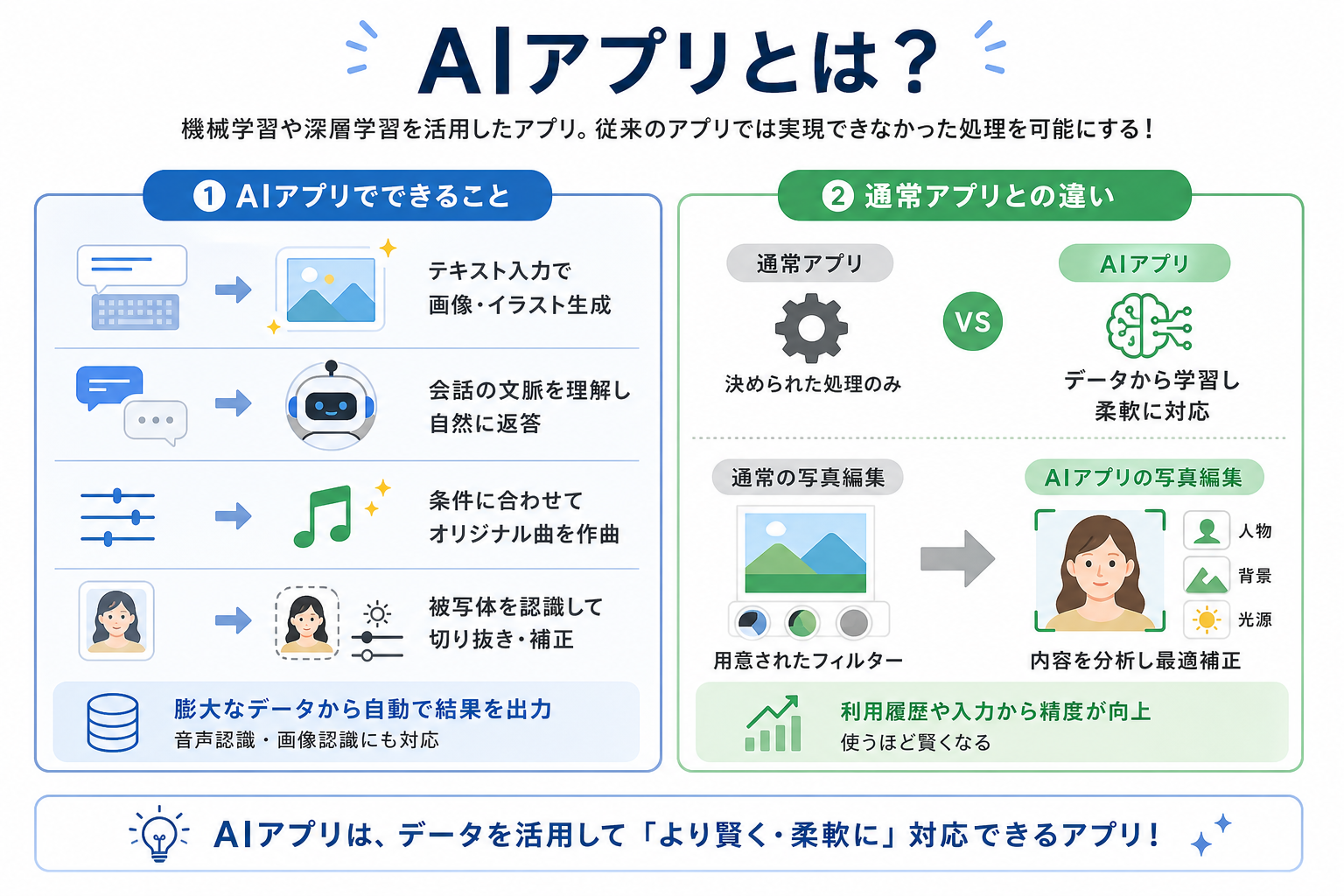 AIアプリとは？