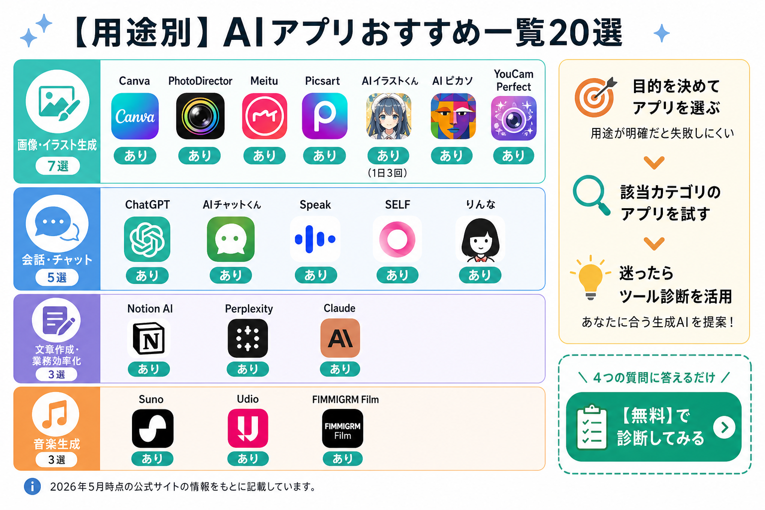 【用途別】AIアプリおすすめ一覧20選